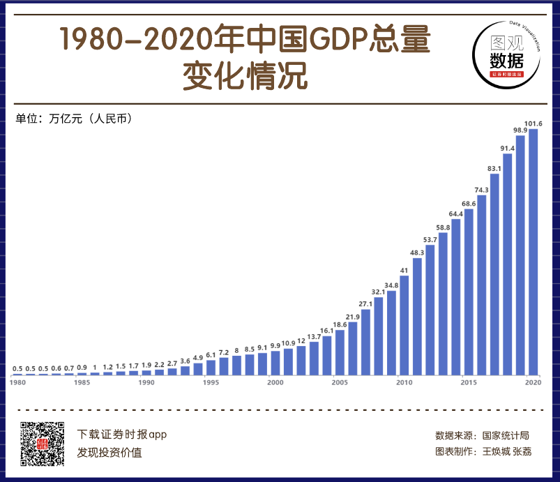 1980-2020中国GDP总量变化.png