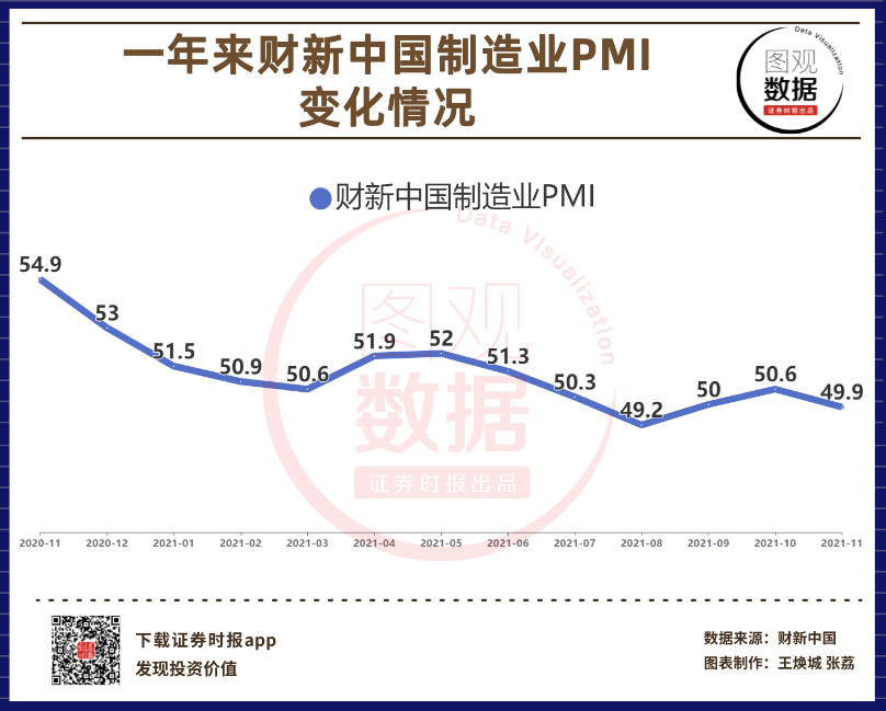 11月财新中国制造业PMI.png