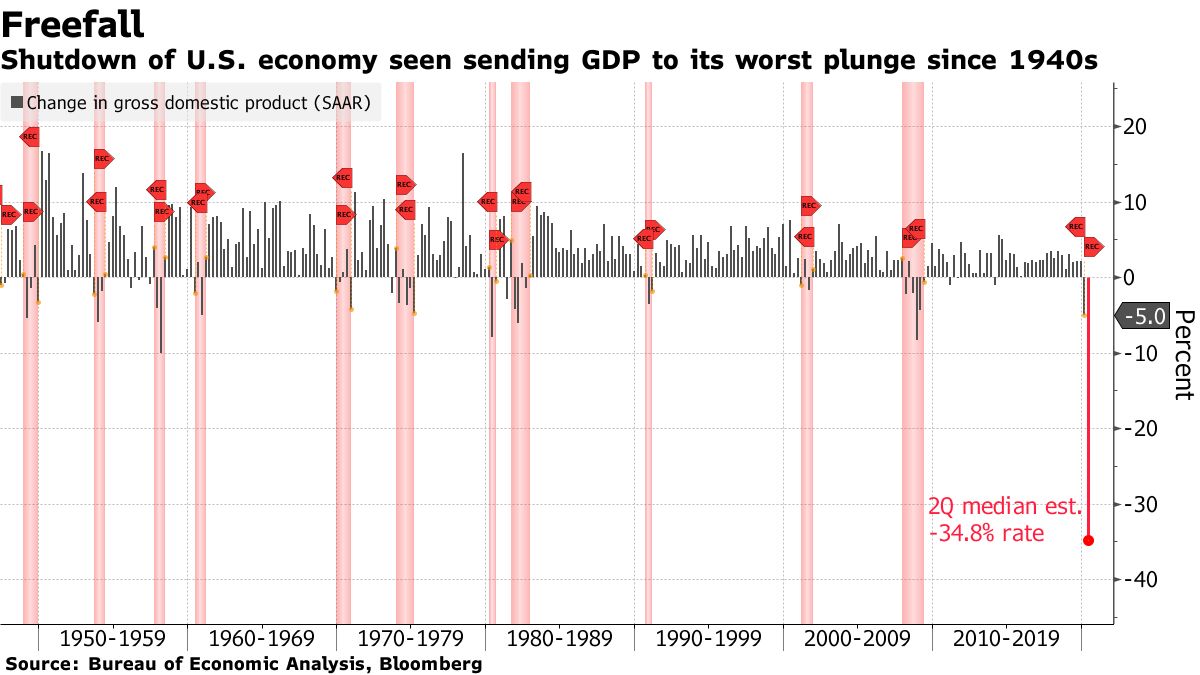 美国GDP数据.jpg