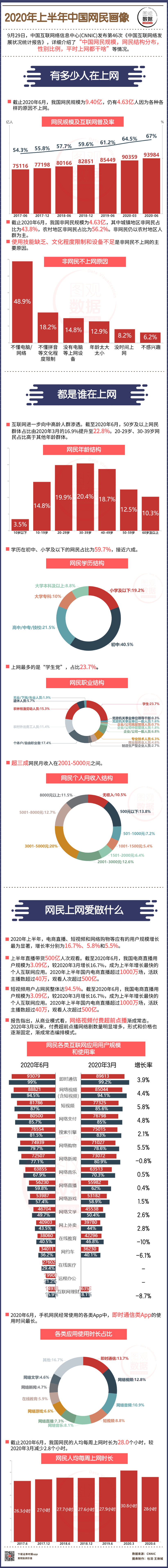 2020年上半年中国网民画像.png