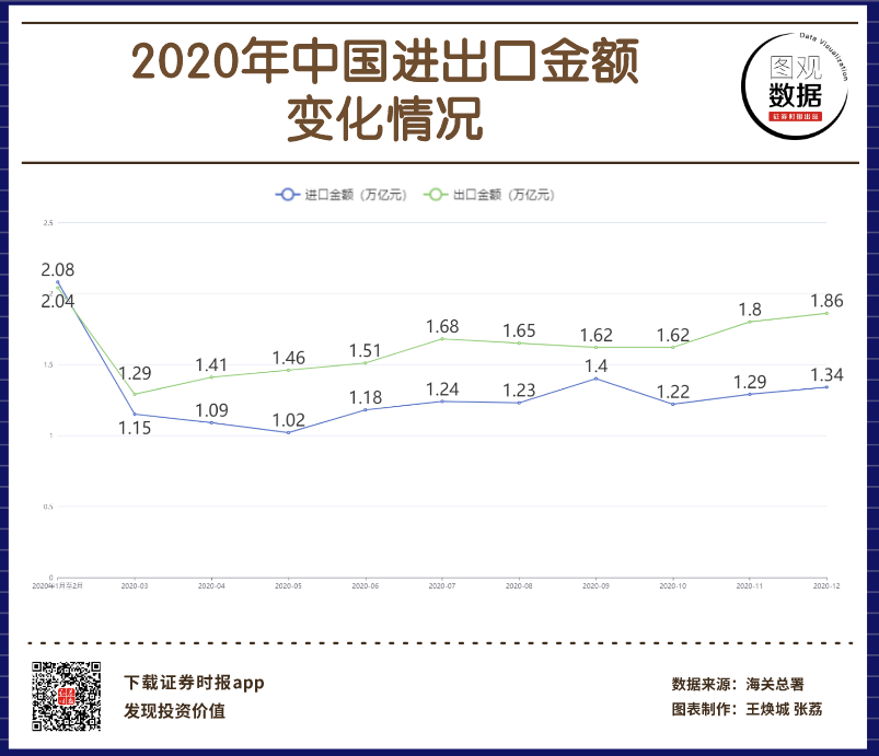 2020中国进出口金额变化.png